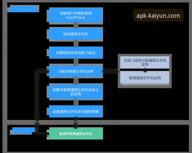 kaiyun配置方法iOS版 kaiyun配置方法iOS版必备知识:从新手到老手的实用指南