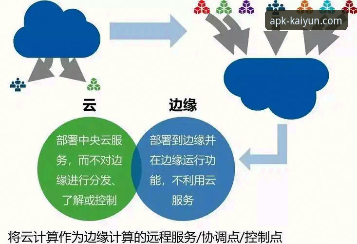 掌握开云体育配置指南的5个关键步骤——从下载到极致体验的全流程解析